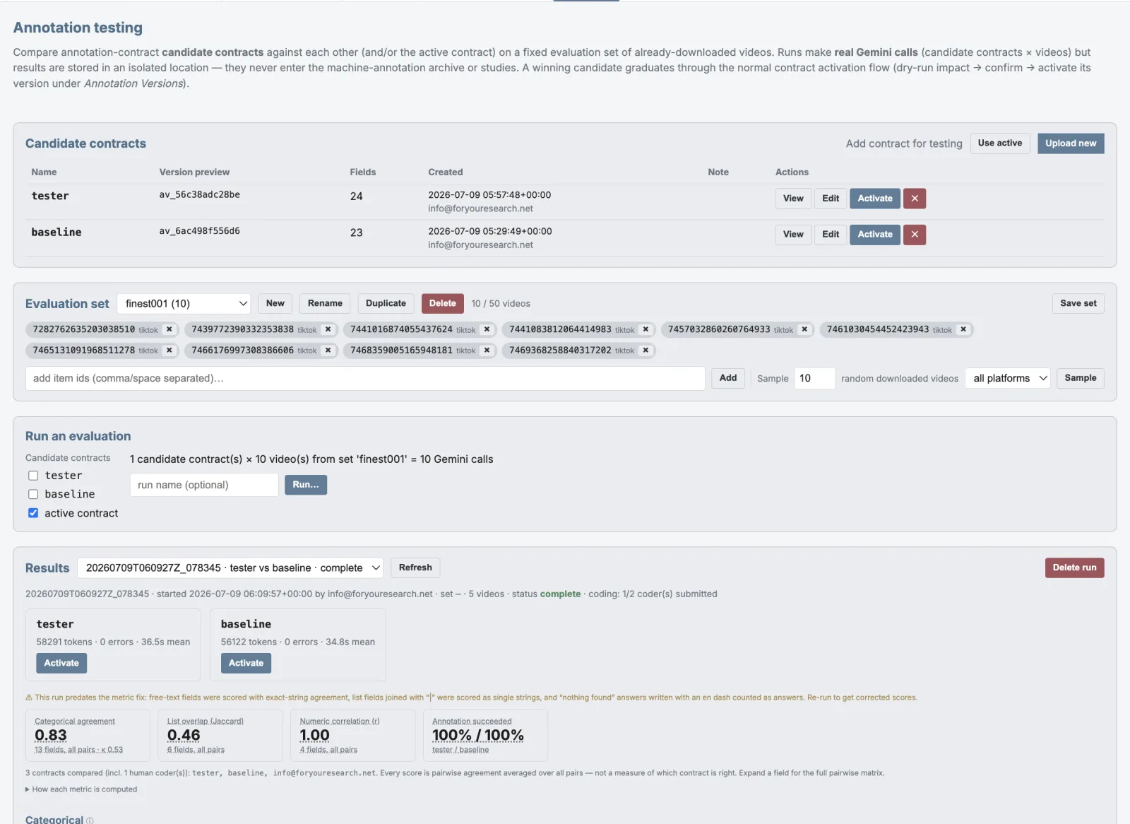 Annotation testing: candidate contracts compared against each other and human coders on a fixed evaluation set