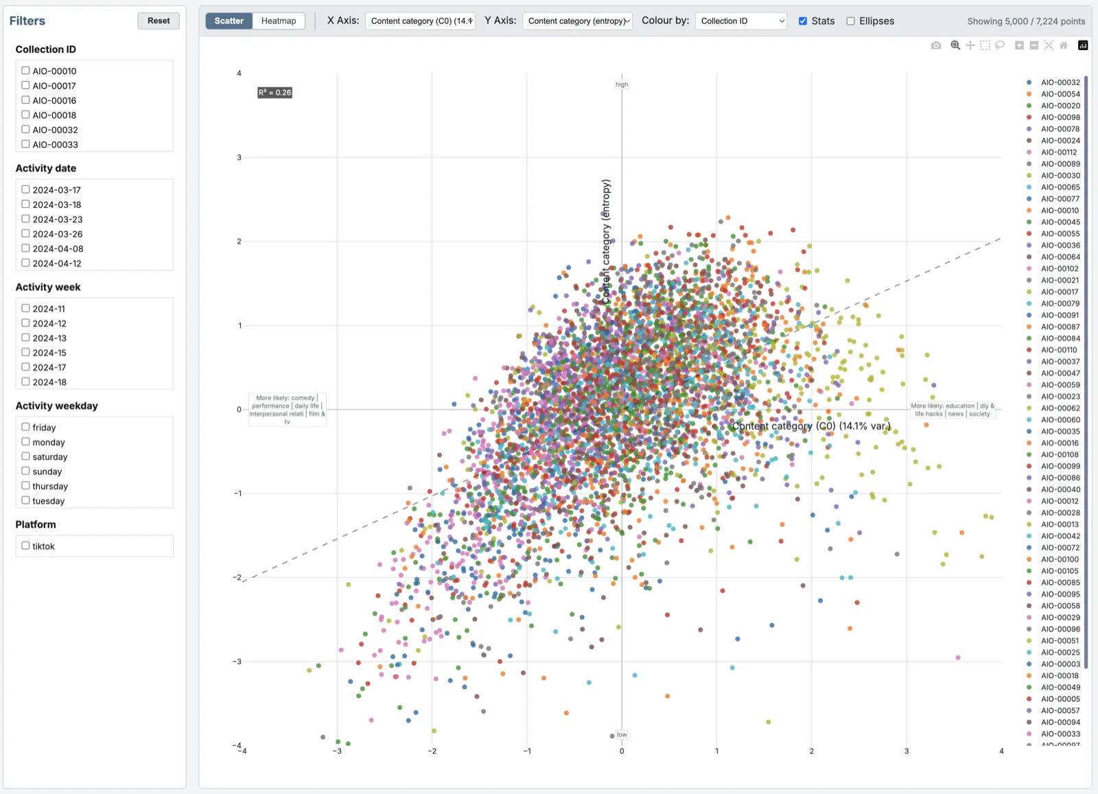 Correlations tab: scatter plot with group ellipses