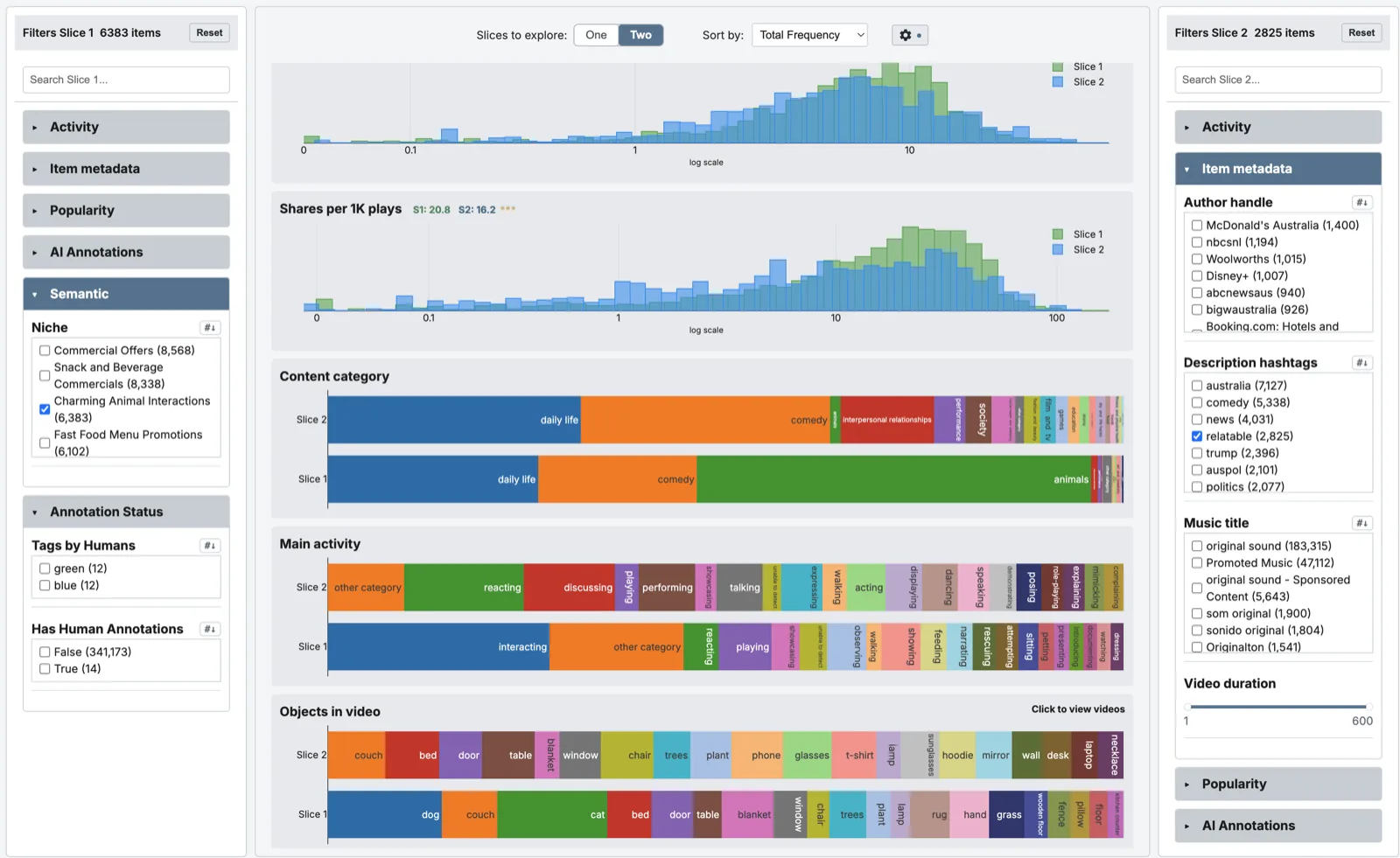 Explore tab: variable distributions split into two filtered slices