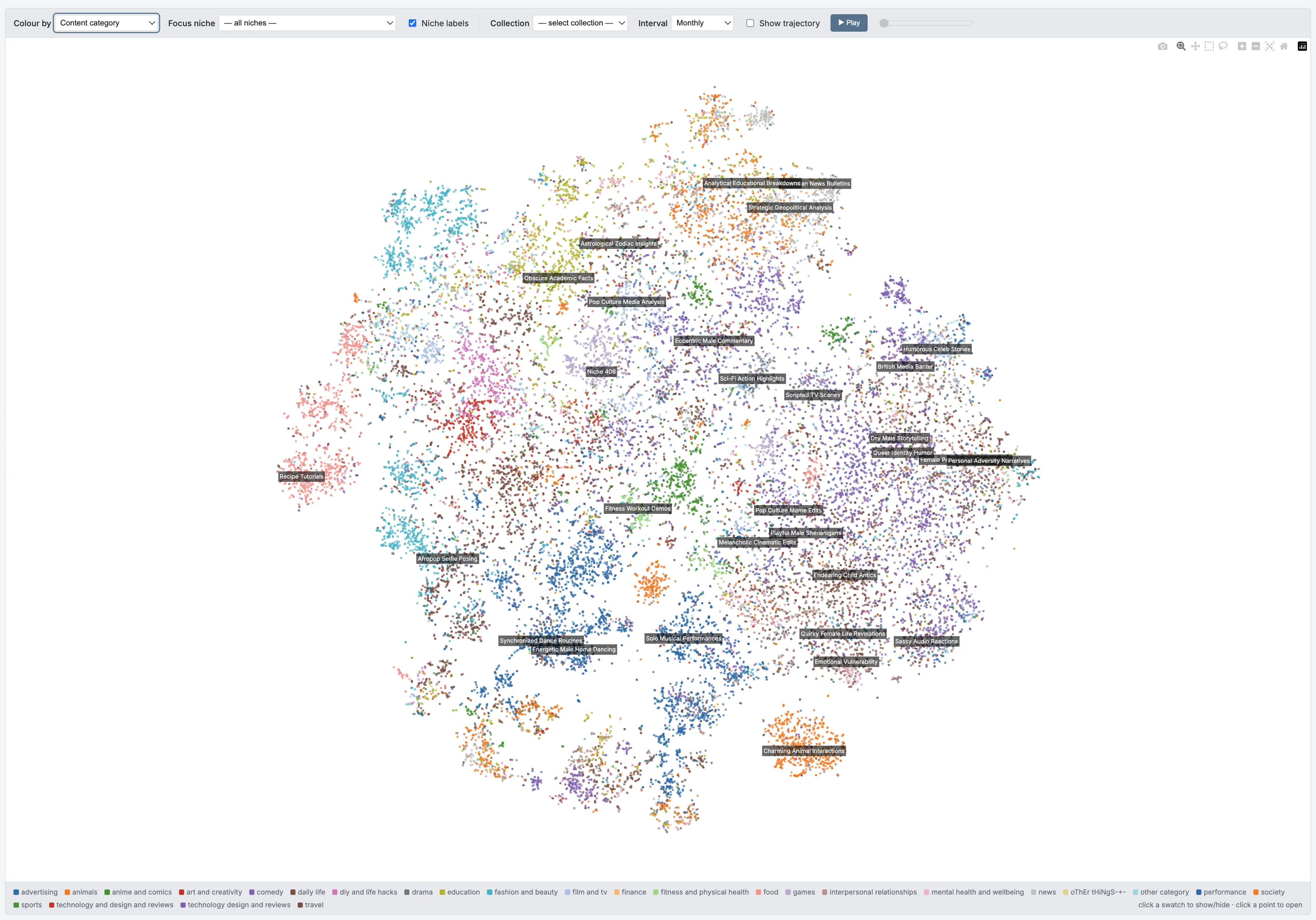 Semantic Space tab: 2D embedding map of annotated videos