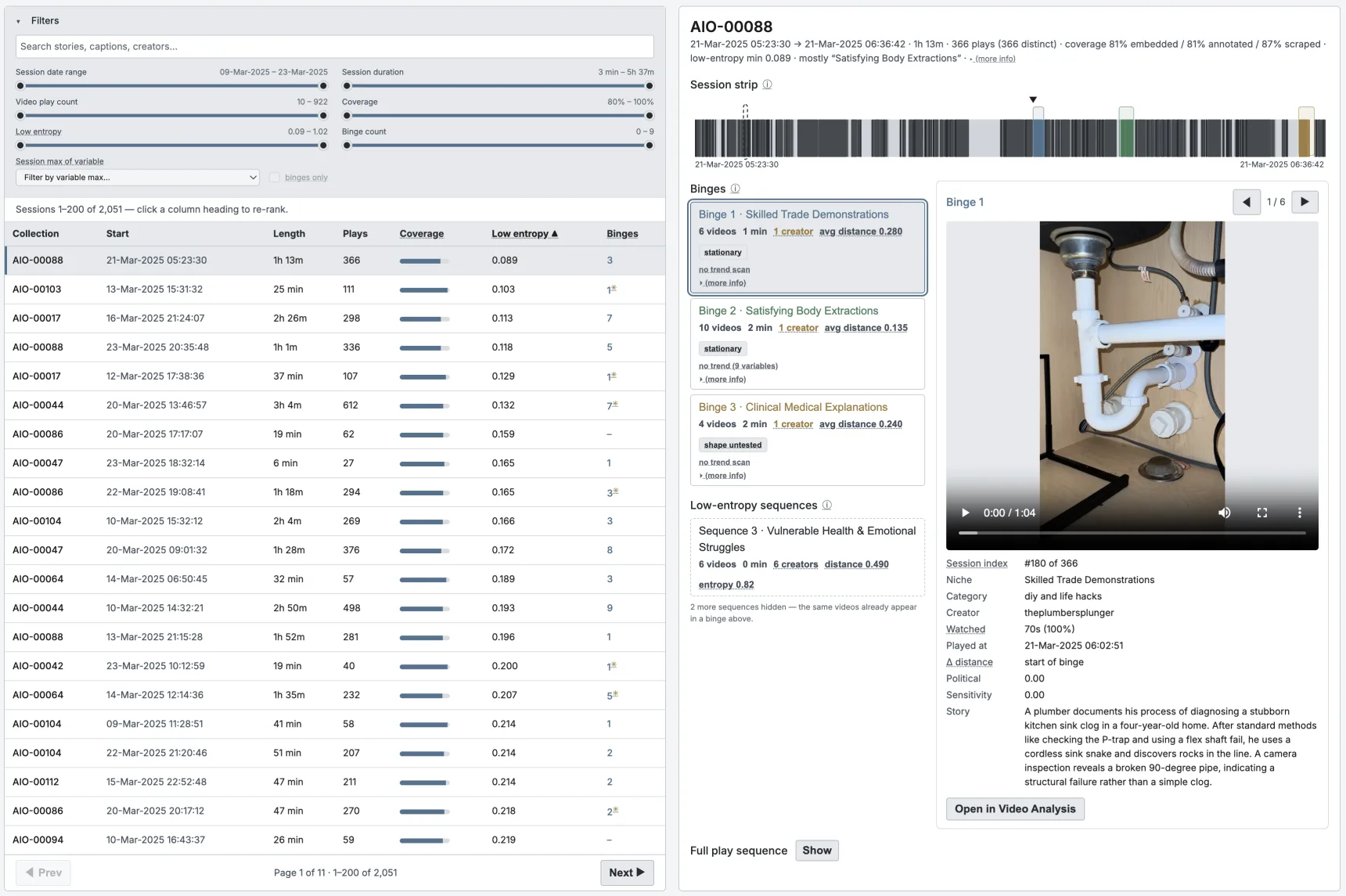 Sessions tab: ranked session list with session-strip timeline and detected binges