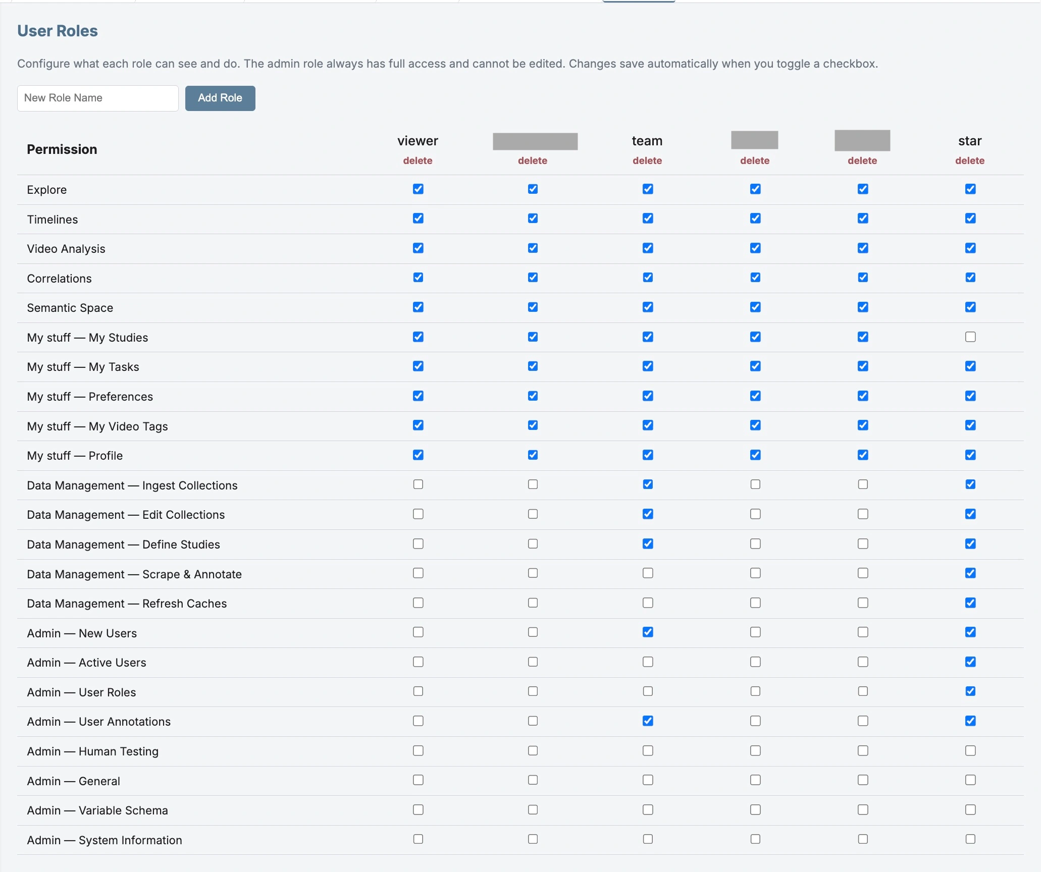 Admin: role-based permission matrix controlling access per role